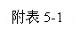 �ı���: ����5-1