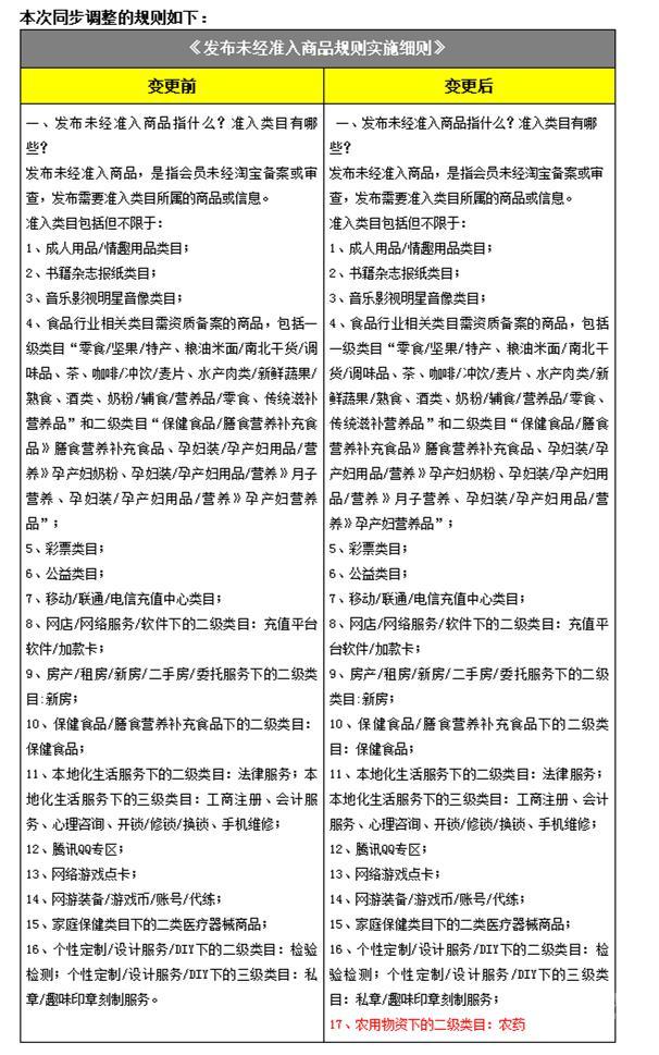 �Ա�����|�Ա�ũҩ